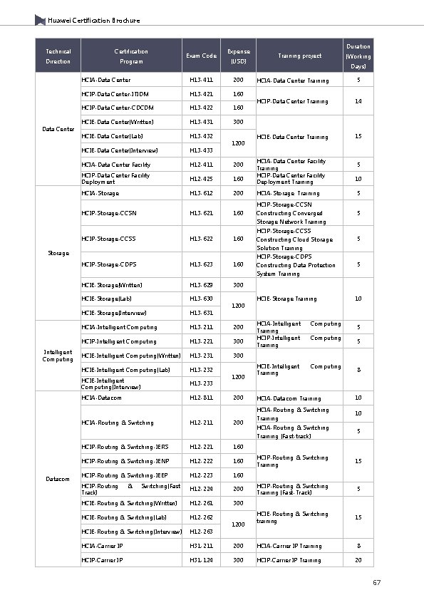 Huawei Certification Brochure Technical Certification Direction Program Data Center Exam Code Expense (USD) HCIA-Data