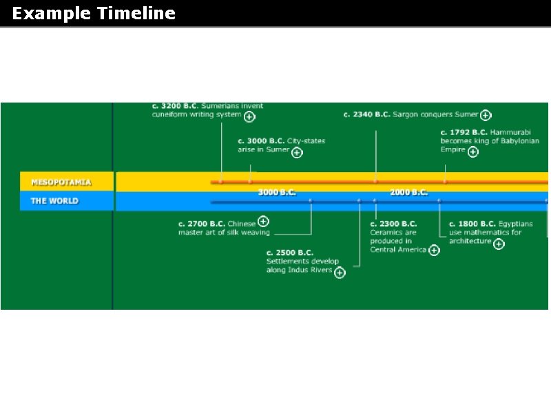 Example Timeline 