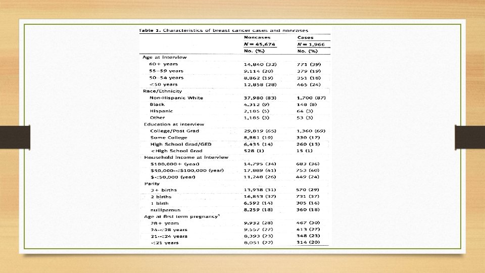 Chemical exposure in the workplace and breast cancer