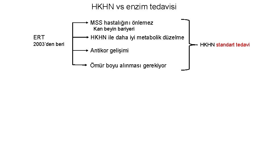 HKHN vs enzim tedavisi MSS hastalığını önlemez Kan beyin bariyeri ERT HKHN ile daha