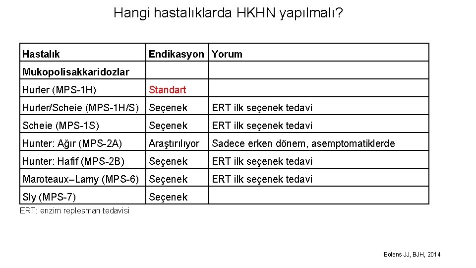 Hangi hastalıklarda HKHN yapılmalı? Hastalık Endikasyon Yorum Mukopolisakkaridozlar Hurler (MPS-1 H) Standart Hurler/Scheie (MPS-1
