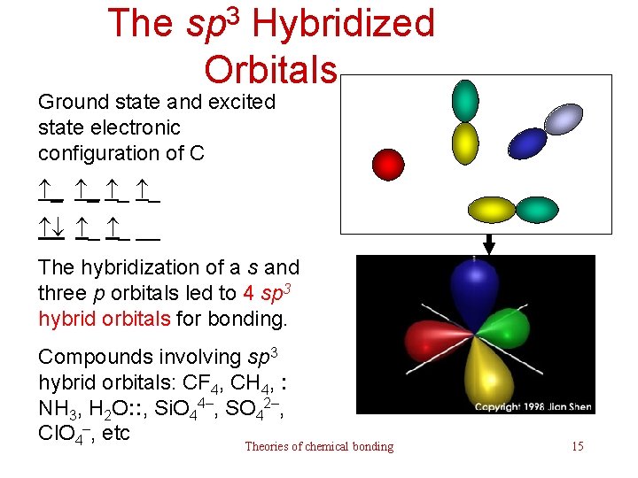 The 3 sp Hybridized Orbitals Ground state and excited state electronic configuration of C