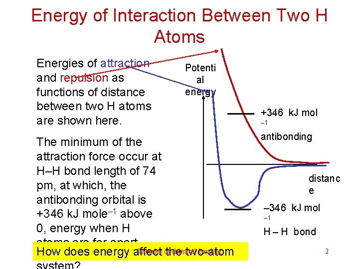 Energy of Interaction Between Two H Atoms Energies of attraction and repulsion as functions