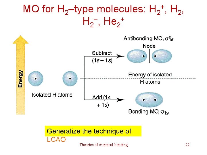MO for H 2–type molecules: H 2+, H 2–, He 2+ Generalize the technique