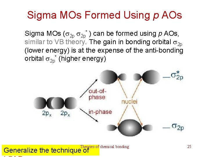 Sigma MOs Formed Using p AOs Sigma MOs (s 2 p* ) can be