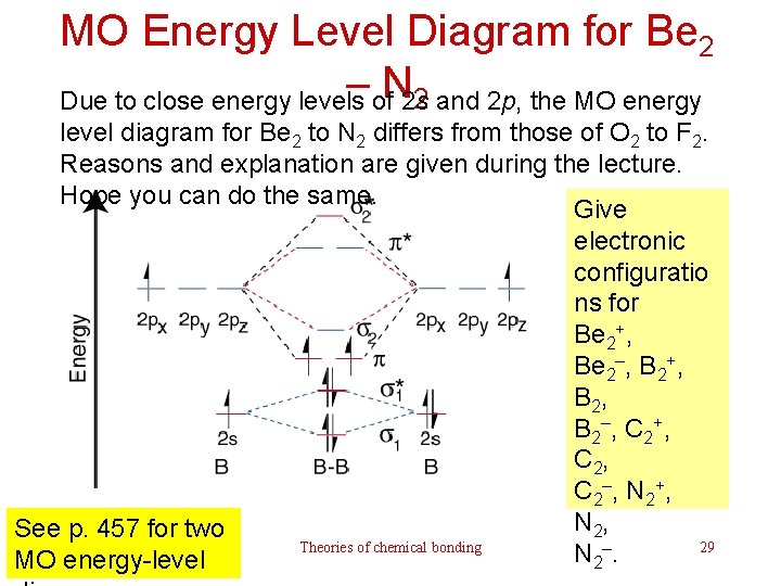 MO Energy Level Diagram for Be 2 – of. N 2 s 2 and