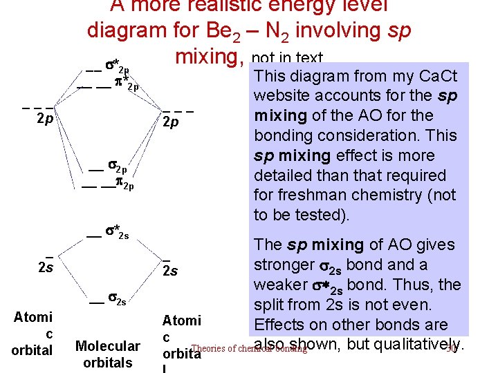 A more realistic energy level diagram for Be 2 – N 2 involving sp