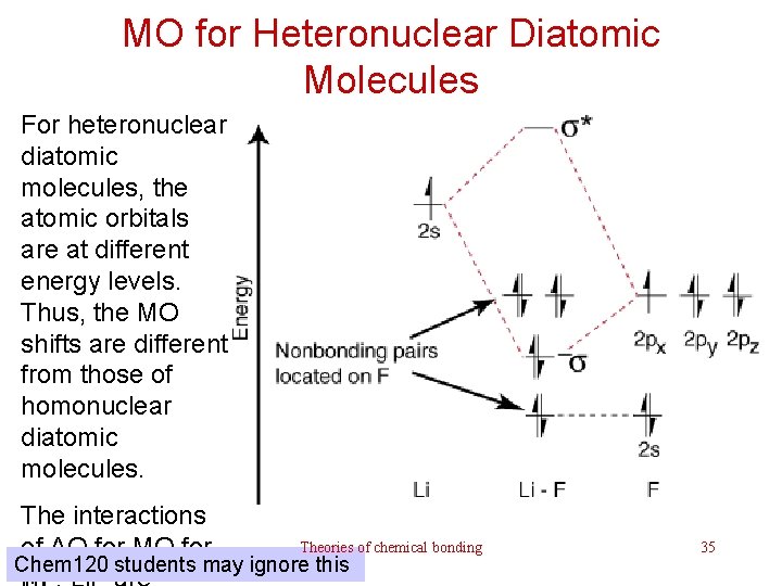 MO for Heteronuclear Diatomic Molecules For heteronuclear diatomic molecules, the atomic orbitals are at