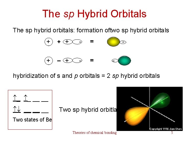 The sp Hybrid Orbitals The sp hybrid orbitals: formation oftwo sp hybrid orbitals +