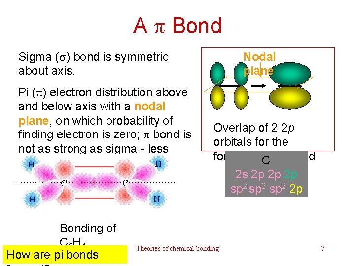 A p Bond Sigma (s) bond is symmetric about axis. Pi (p) electron distribution