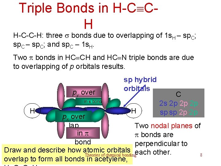 Triple Bonds in H-C CH H-C-C-H: three s bonds due to overlapping of 1