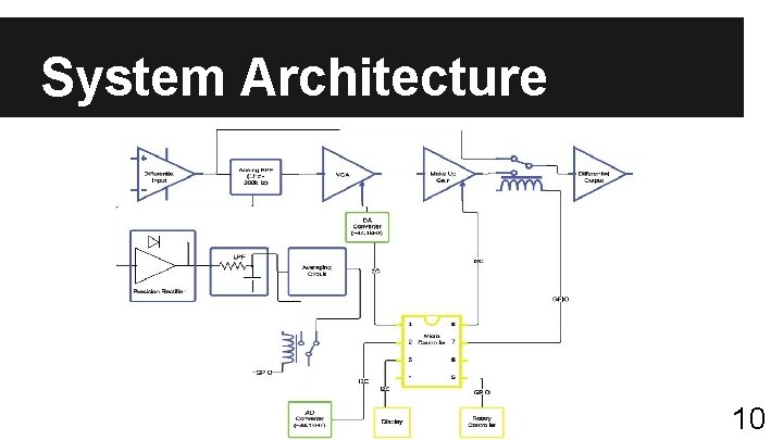 System Architecture 10 