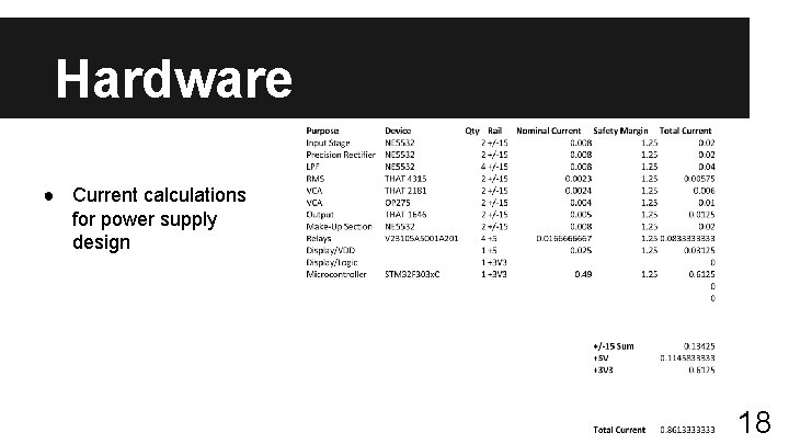 Hardware ● Current calculations for power supply design 18 