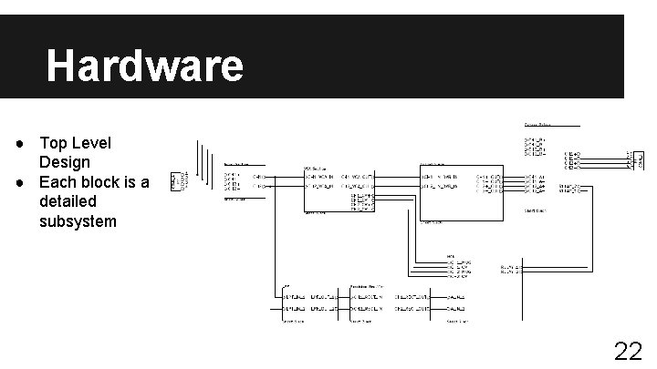 Hardware ● Top Level Design ● Each block is a detailed subsystem 22 