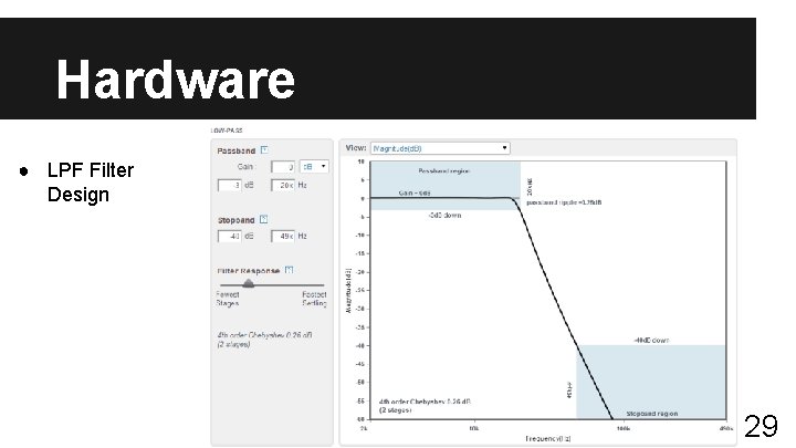 Hardware ● LPF Filter Design 29 