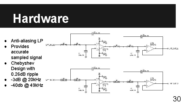 Hardware ● Anti-aliasing LPF ● Provides accurate sampled signal ● Chebyshev Design with 0.