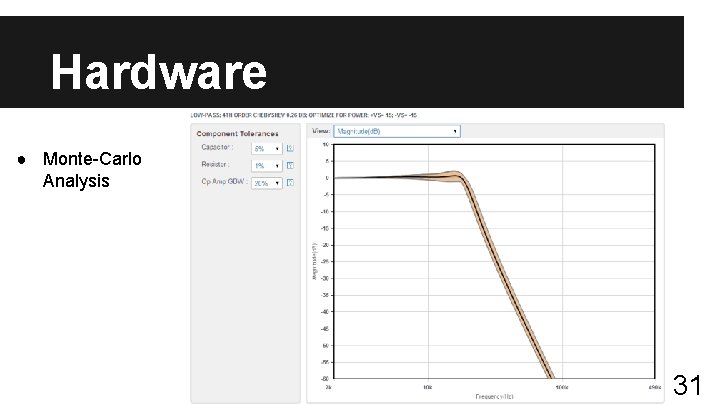 Hardware ● Monte-Carlo Analysis 31 