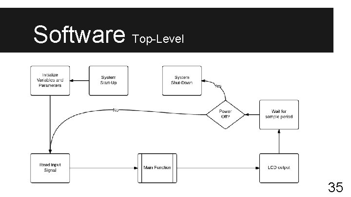 Software Top-Level 35 