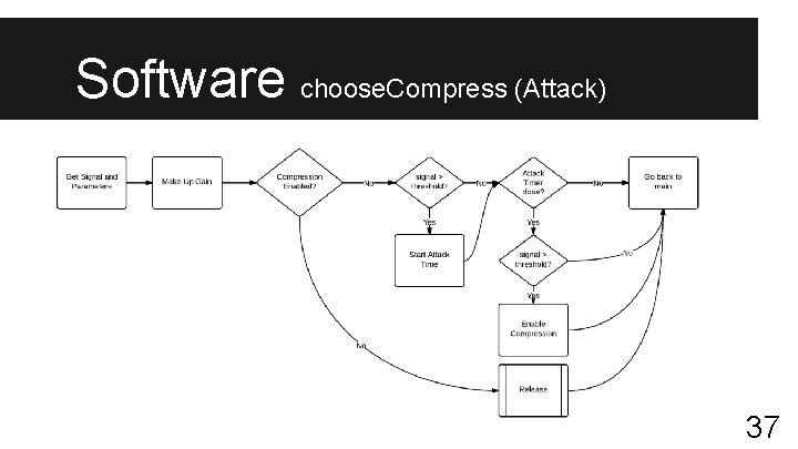 Software choose. Compress (Attack) 37 