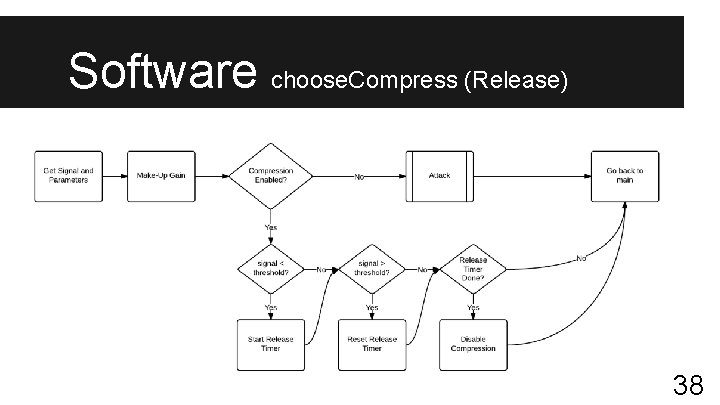 Software choose. Compress (Release) 38 
