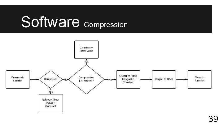 Software Compression 39 