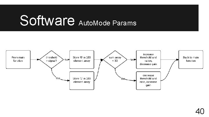Software Auto. Mode Params 40 