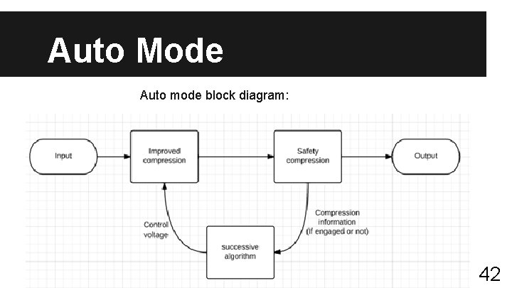 Auto Mode Auto mode block diagram: 42 