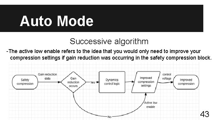 Auto Mode Successive algorithm -The active low enable refers to the idea that you