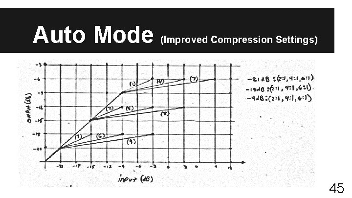 Auto Mode (Improved Compression Settings) 45 