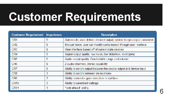 Customer Requirements 6 