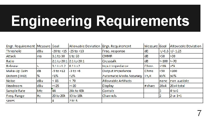 Engineering Requirements 7 