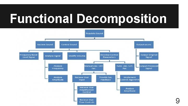 Functional Decomposition 9 