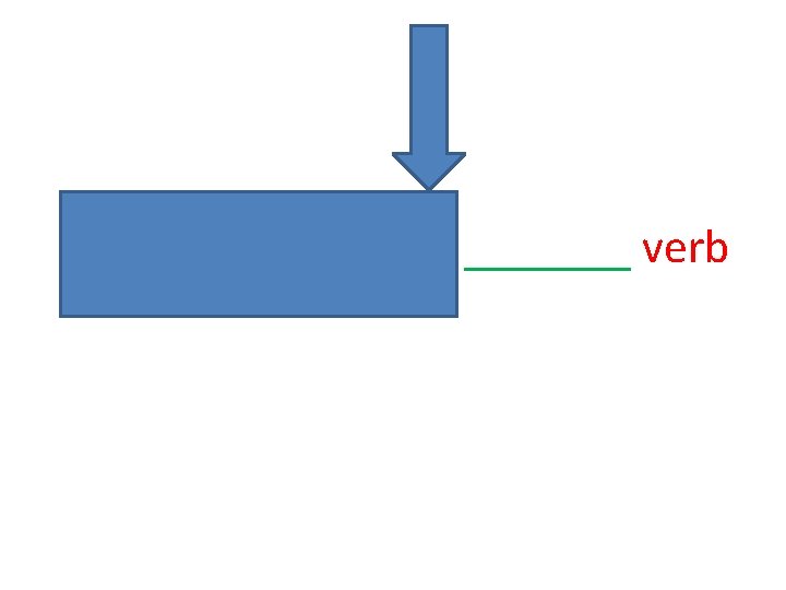 Neither_______ nor _______ verb 