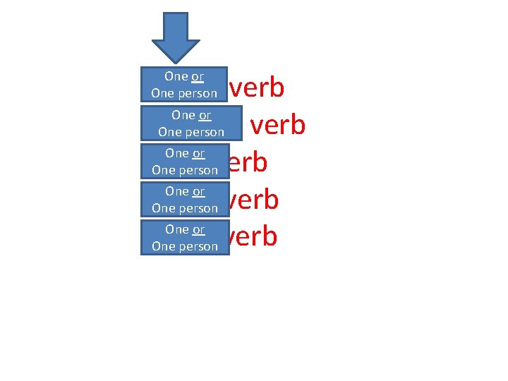 Either verb One or Neither verb One person One or Each One personverb One