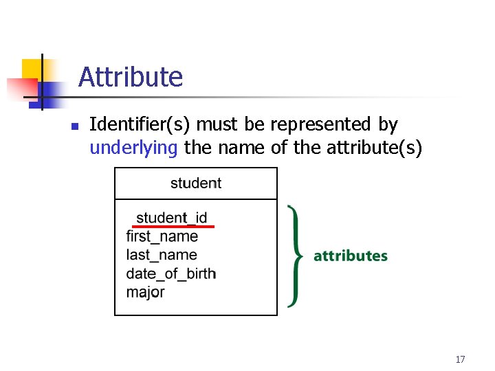 Part # 2 Attribute n Identifier(s) must be represented by underlying the name of