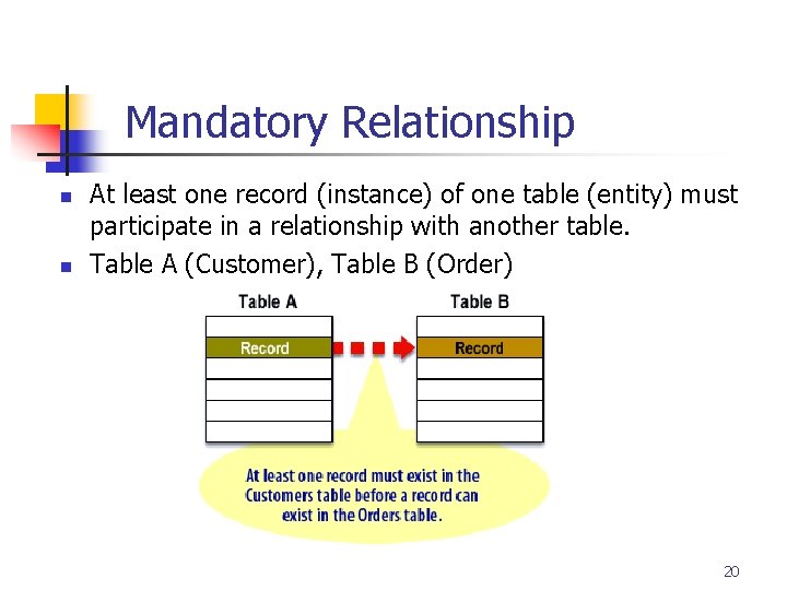 Part # 2 Mandatory Relationship n n At least one record (instance) of one