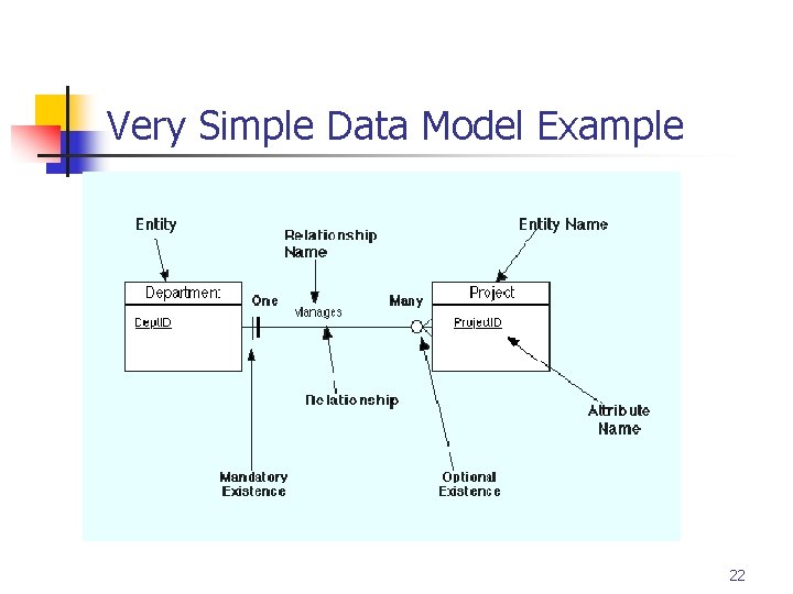 Part # 2 Very Simple Data Model Example 22 