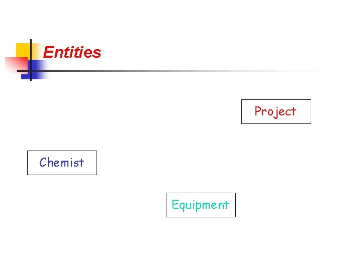 Part # 2 Entities Project Chemist Equipment 