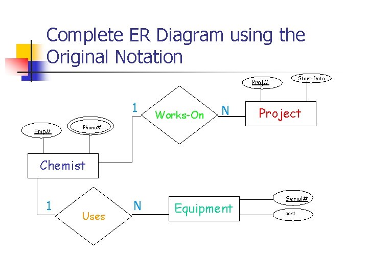 Part # 2 Complete ER Diagram using the Original Notation Start-Date Proj# 1 Emp#