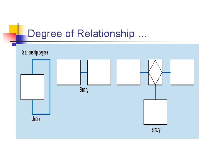 Part # 2 Degree of Relationship … 