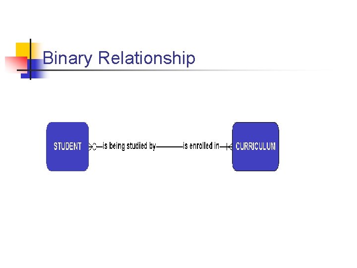 Part # 2 Binary Relationship 