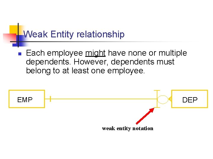 Part # 2 Weak Entity relationship n Each employee might have none or multiple