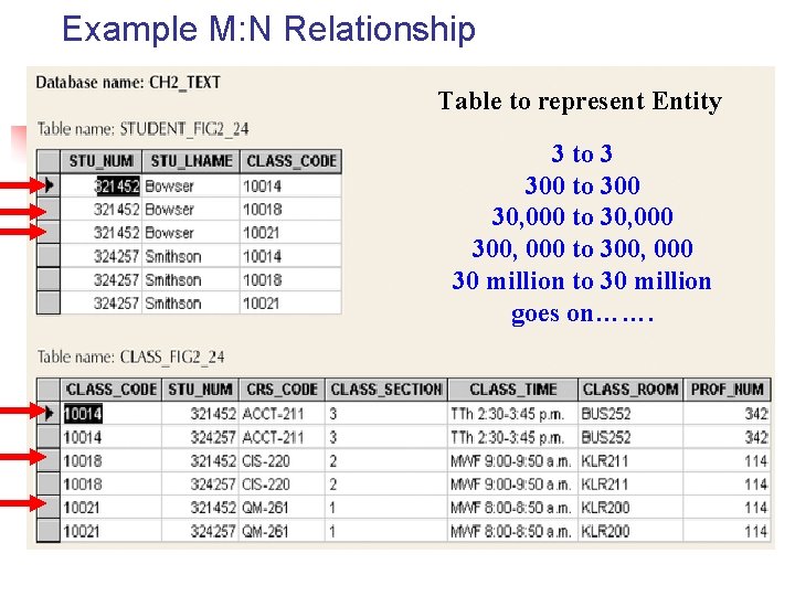 Example M: N Relationship Part # 2 Table to represent Entity 3 to 3