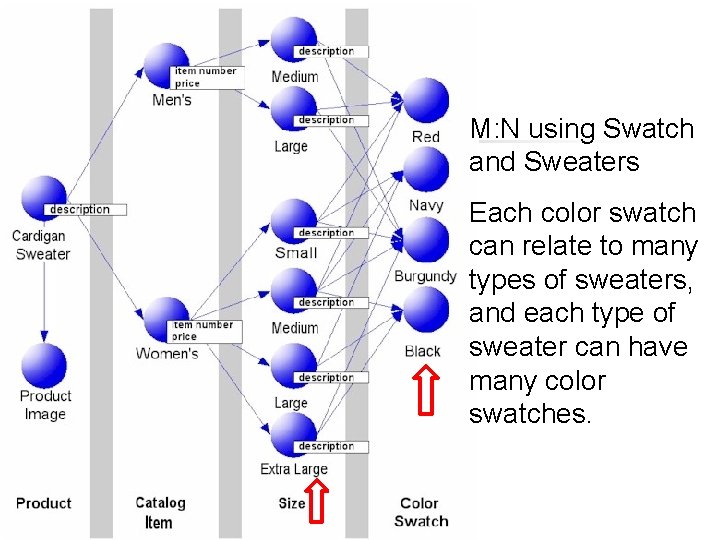 Part # 2 M: N using Swatch and Sweaters Each color swatch can relate