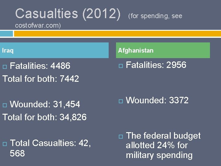Casualties (2012) (for spending, see costofwar. com) Iraq Afghanistan Fatalities: 4486 Total for both: