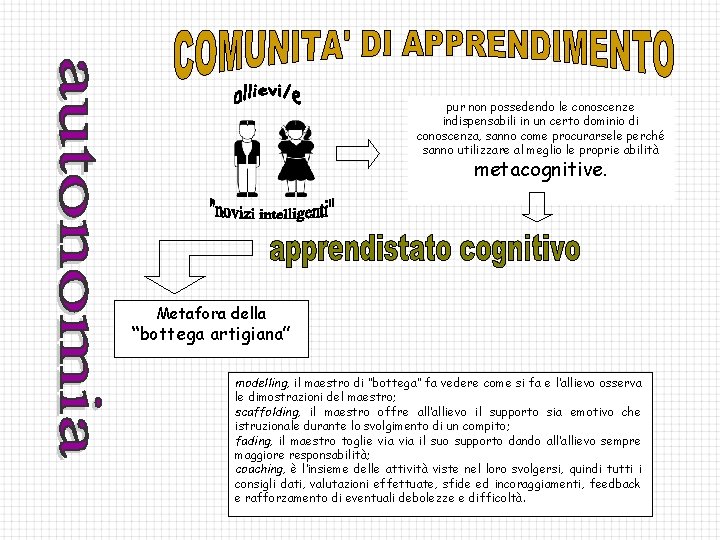 pur non possedendo le conoscenze indispensabili in un certo dominio di conoscenza, sanno come