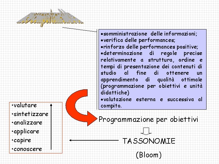  • valutare • sintetizzare • analizzare • applicare • capire • conoscere ·somministrazione