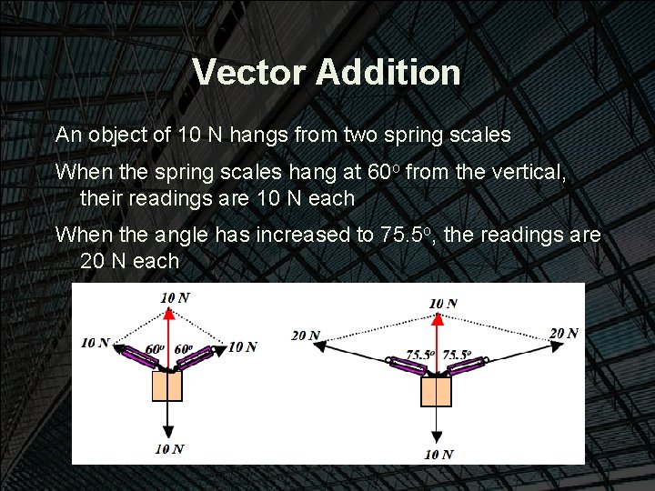 Vector Addition An object of 10 N hangs from two spring scales When the