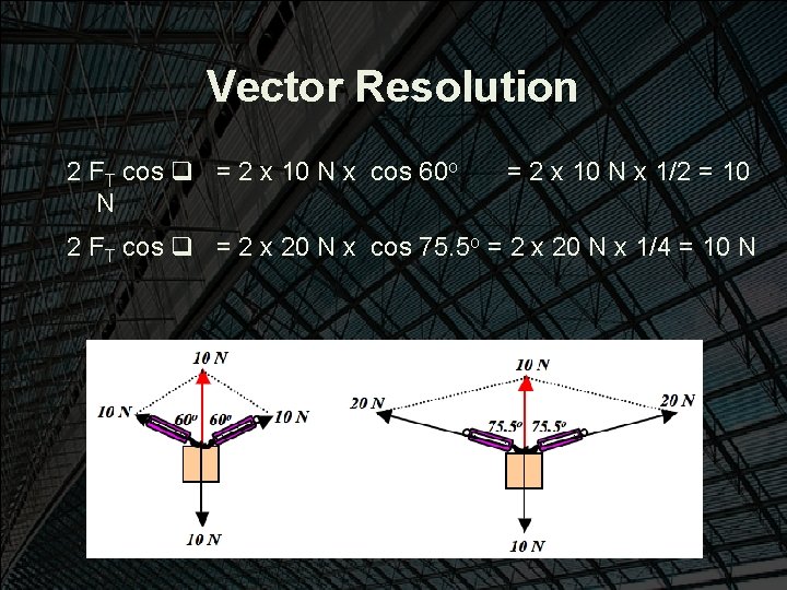 Vector Resolution 2 FT cos = 2 x 10 N x cos 60 o