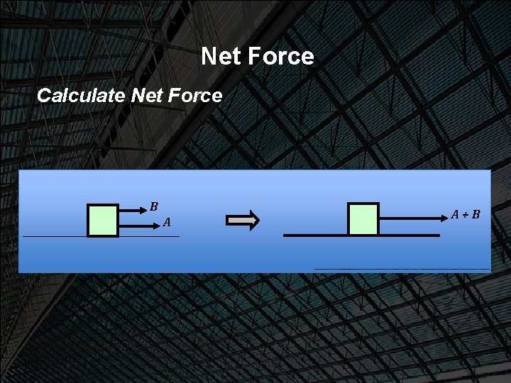 Net Force Calculate Net Force B A A+B 